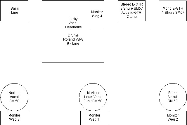 STAGE